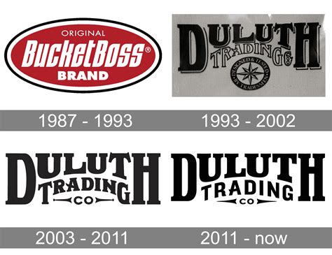 Duluth Trading Company's Mascot: A Symbol of Utility and Durability